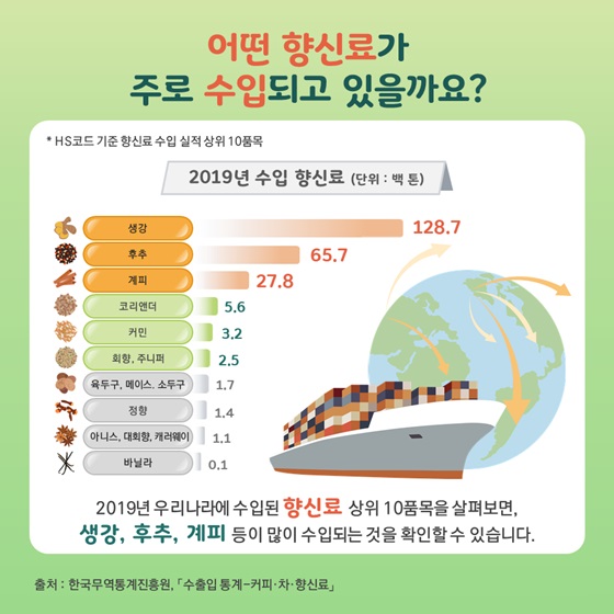 어떤 향신료가 주로 수입되고 있을까요?
