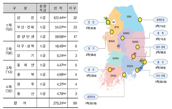 경제자유구역 현황