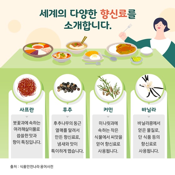 세계의 다양한 향신료를 소개합니다.