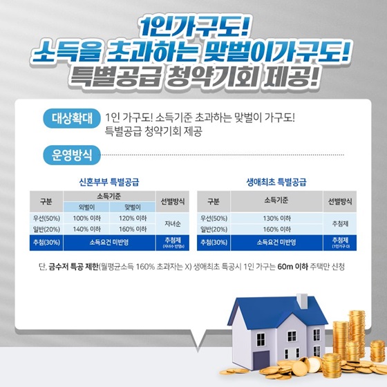 1인 가구도! 소득을 초과하는 맞벌이가구도! 특별공급 청약기회 제공!