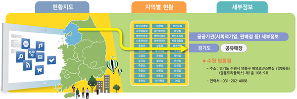 사회적경제 지도