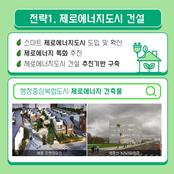 전략1. 제로에너지도시 건설