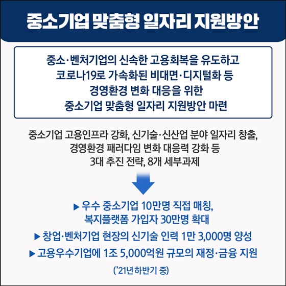 경영환경 변화 대응을 위한 중소기업 맞춤형 일자리 지원방안 마련