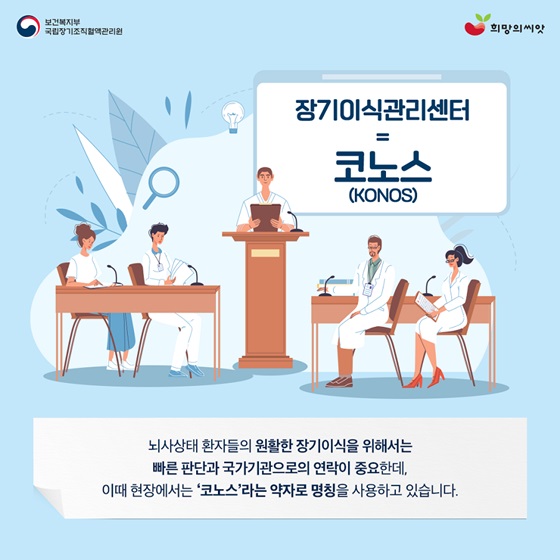 뇌사상태 환자들의 원활한 장기이식을 위해서는 빠른 판단과 국가기관으로의 연락이 중요 ‘코노스’라는 약자로 명칭을 사용