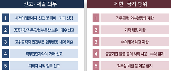 공직자의 이해충돌방지법