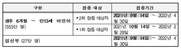 접종대상 및 기간