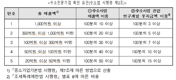 (주)발맥스기술 이미지