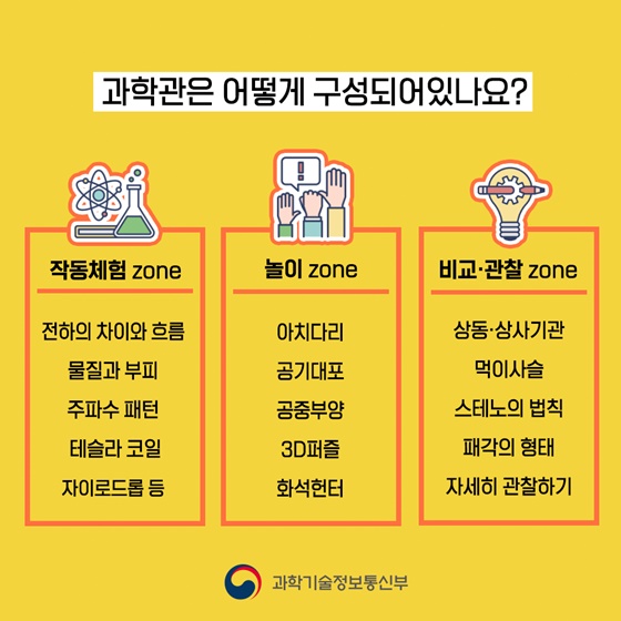 과학관은 어떻게 구성되어있나요?