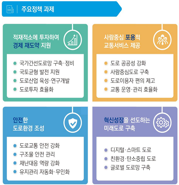 제2차 국가도로망종합계획 정책과제.(자세한 내용은 본문 참조)