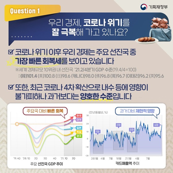 1. 우리 경제, 코로나 위기를 잘 극복해 가고 있나요?