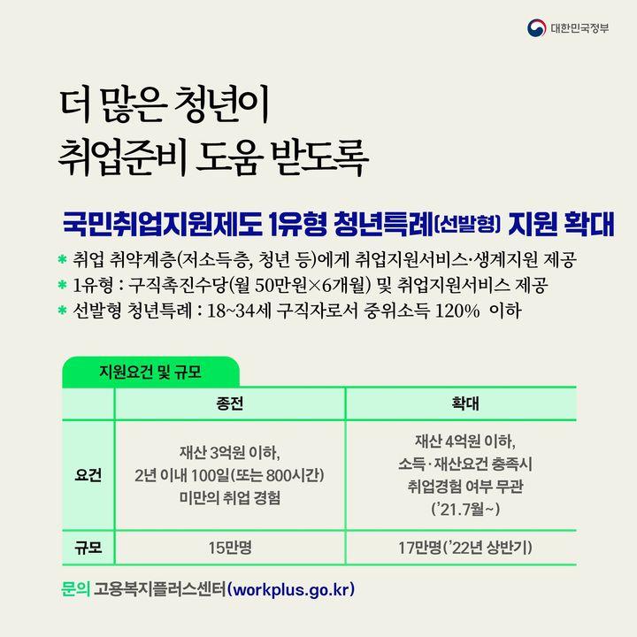 국민내일배움카드 발급대상 확대