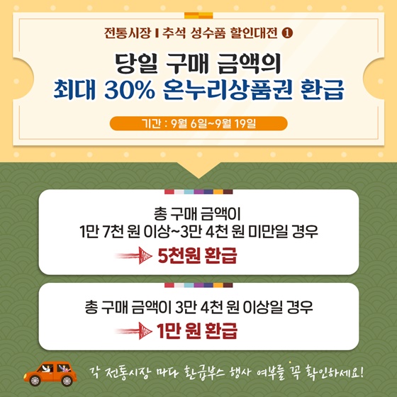 당일 구매 금액의 최대 30% 온누리상품권 환급