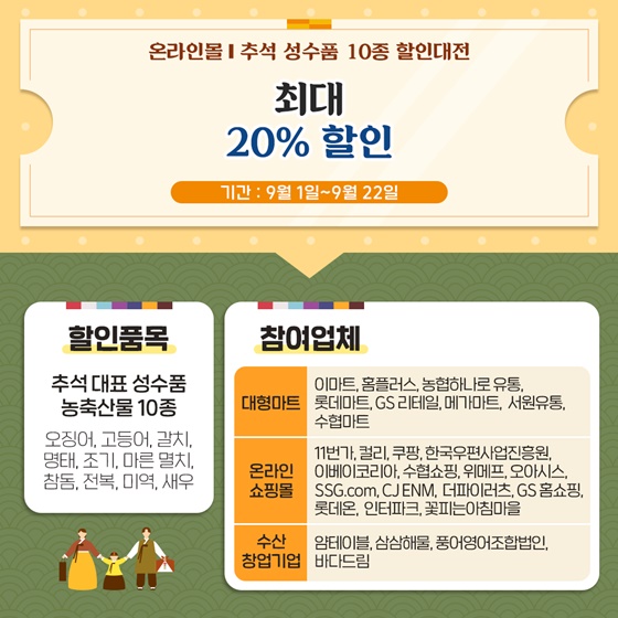 온라인몰 추석 성수품 10종 할인대전 최대 20% 할인