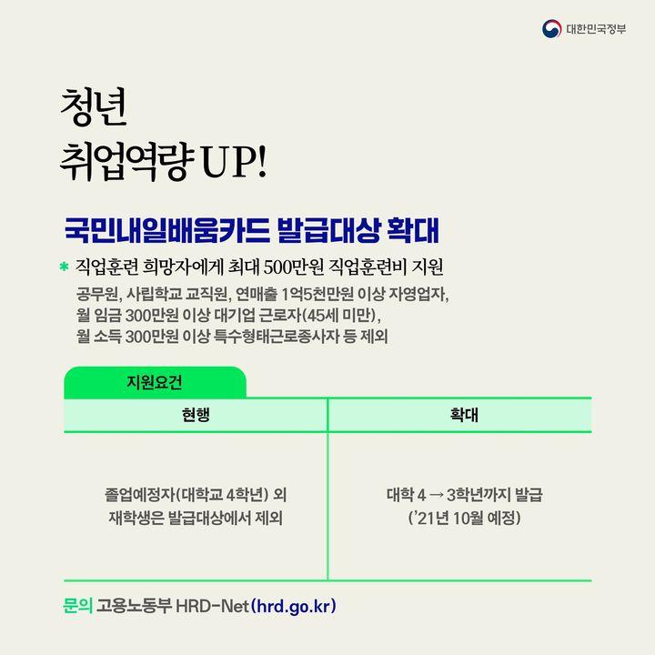 국민취업지원제도 1유형 청년특례(선발형) 지원 확대