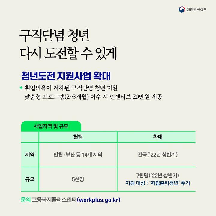 청년도전 지원사업 확대