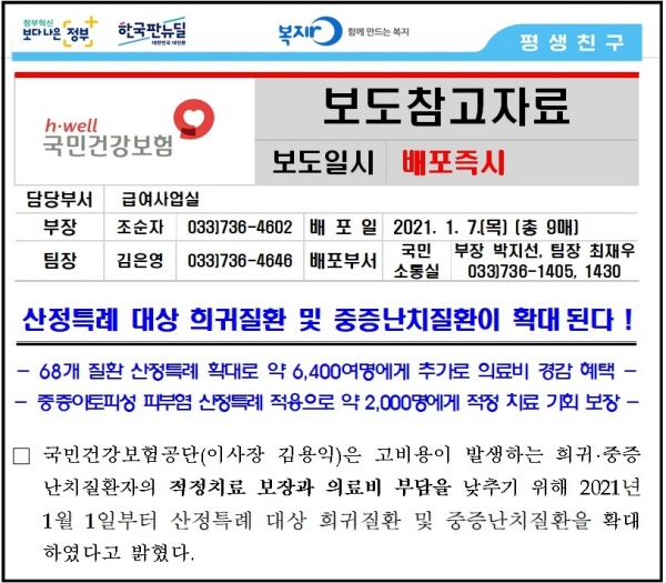 2021년 산정특례 대상질환이 68개나 추가되었다.(출처 : 보건복지부)