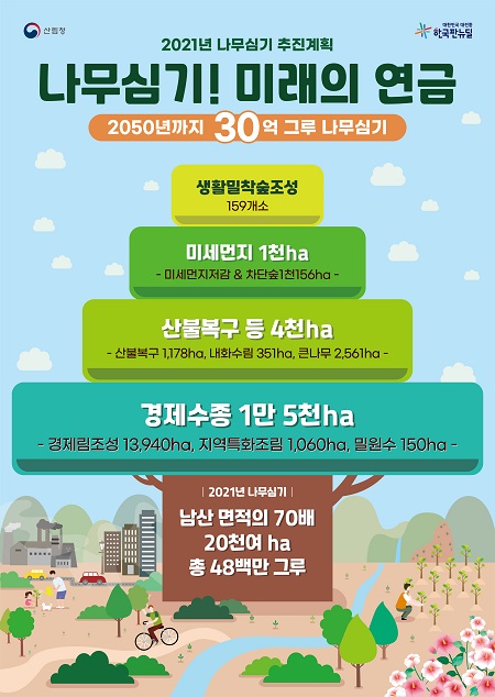 2021 나무심기 추진계획. 출처=산림청