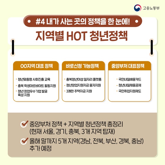 내가 사는 곳의 정책을 한 눈에! 지역별 HOT 청년정책