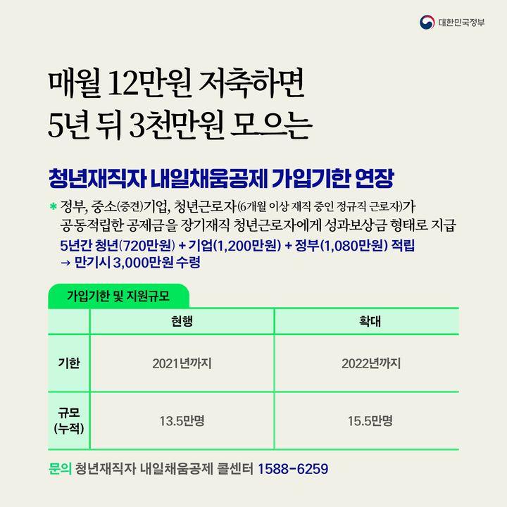 매월 12만원 저축하면 5년 뒤 3천만원 모으는