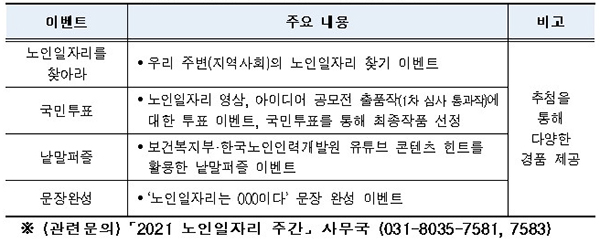 2021 노인일자리 주간 국민참여관 개요