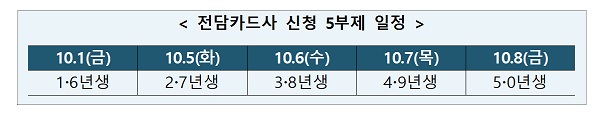 전담카드사 신청 5부제 일정