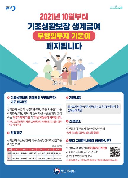 기초생활보장 생계급여 폐지와 관련된 포스터로 생계급여, 소득인정액, 지원방법 등이 설명되어 있다.