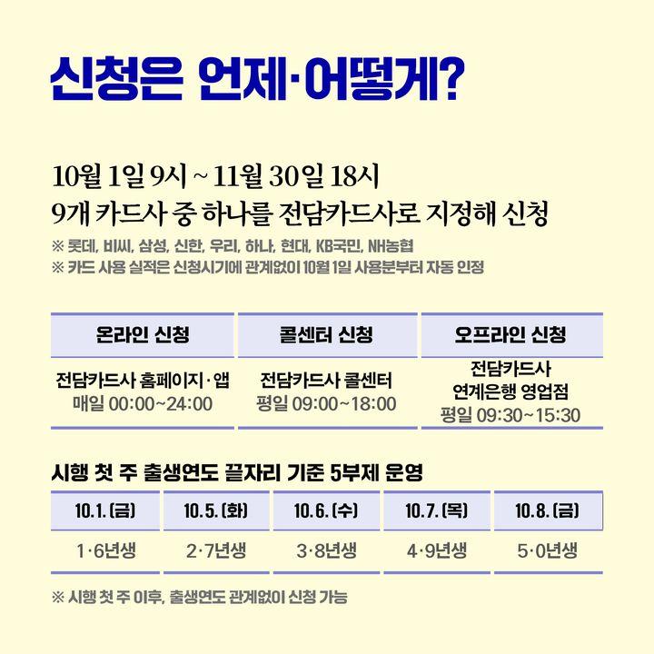 신청은 언제·어떻게?