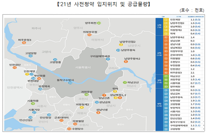 2021년 사전청약 입지위치 및 공급물량