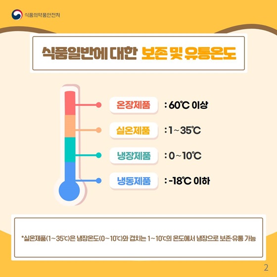 식품일반에 대한 보존 및 유통온도