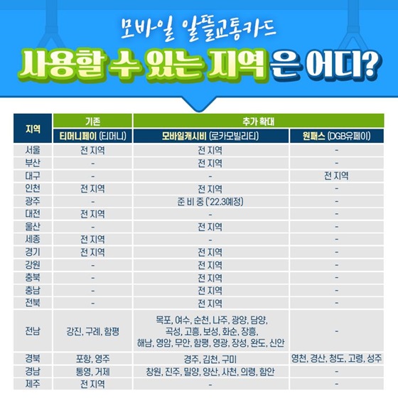 사용할 수 있는 지역은 어디?