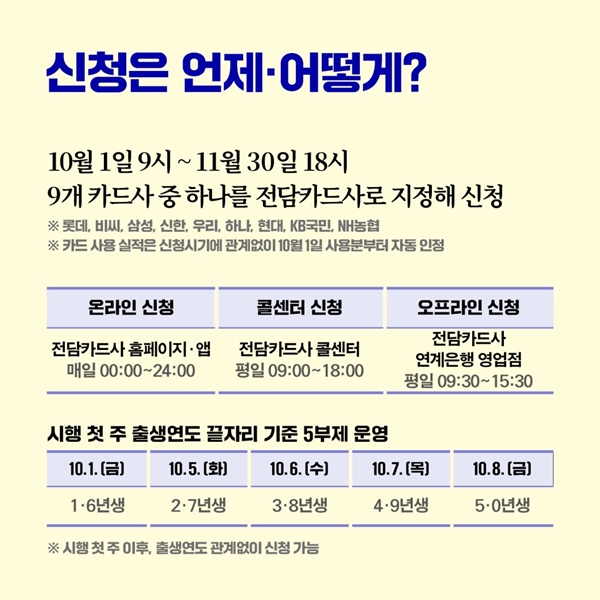 신청방법.(출처=정책공감 블로그)