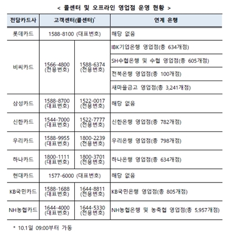 카드사 정보를 잘 확인하기 바란다.(출처=기획재정부)