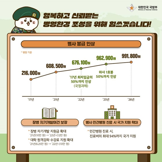 행복하고 신뢰받는 병영환경 조성을 위해 힘쓰겠습니다!