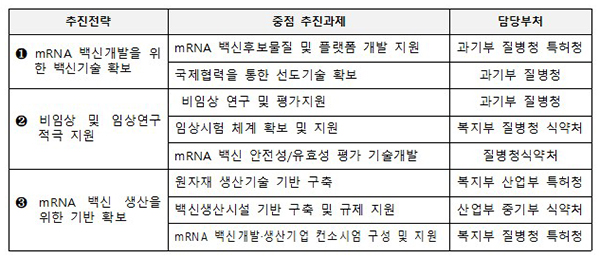 mRNA 백신 개발을 위한 추진전략 및 중점추진과제