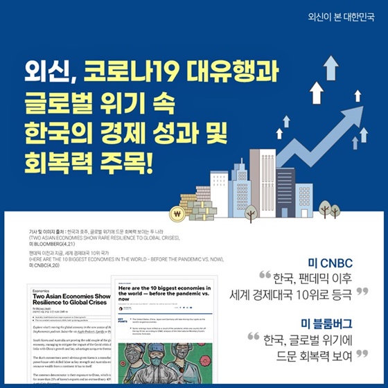 외신, 코로나19 대유행과 글로벌 위기 속 한국의 경제 성과 및 회복력 주목!