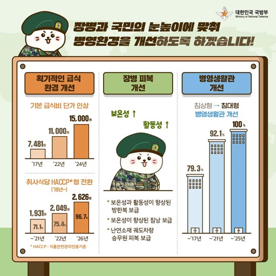 장병과 국민의 눈높이에 맞춰 병영환경을 개선하도록 노력하겠습니다!