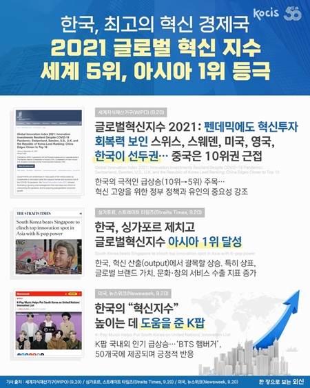 대한민국 글로벌 혁신지수 세계 5위