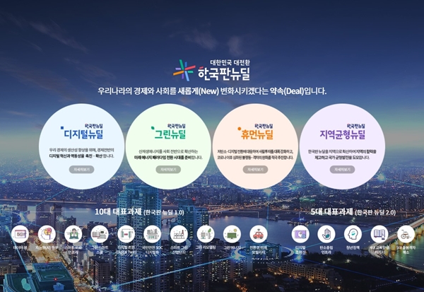 대한민국 글로벌 혁신지수 세계 5위