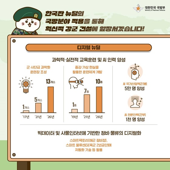 한국판 뉴딜의 국방분야 적용을 통해 혁신적 강군 건설에 앞정서겠습니다! 디지털 뉴딜