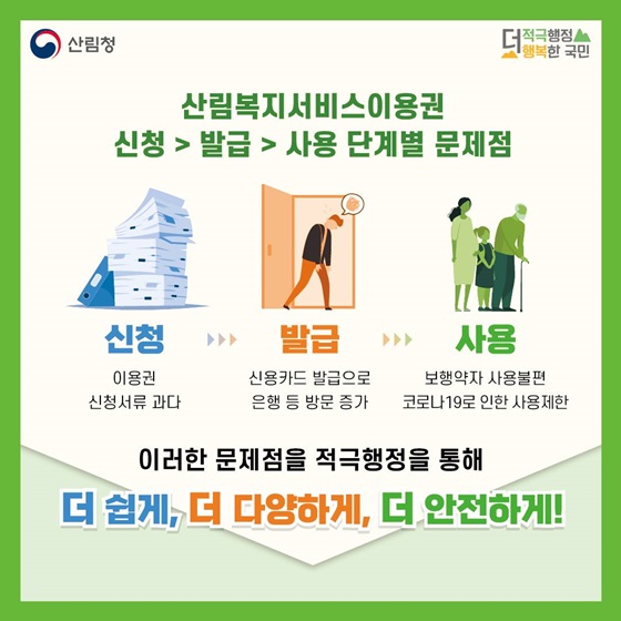 산림복지서비스 이용권 신청 > 발급 > 사용 단계별 문제점