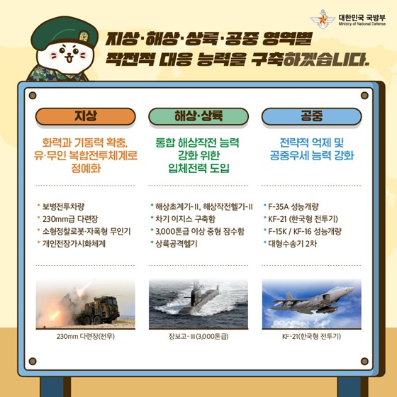 지상·해상·상륙·공중 영역별 작전적 대응 능력을 구축하겠습니다.