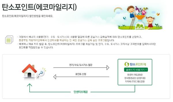 생활에너지(가스, 전기, 수도)를 절약하고 절약한 만큼 포인트로 적립받을 수 있는 탄소포인트제도에 대한 설명이 나와있는 홈페이지화면. 탄소포인트제도에 대한 상세설명은 본문에 있음.