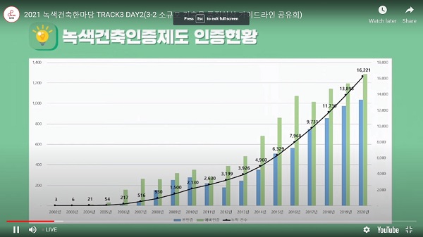 제로에너지건축물 인증제