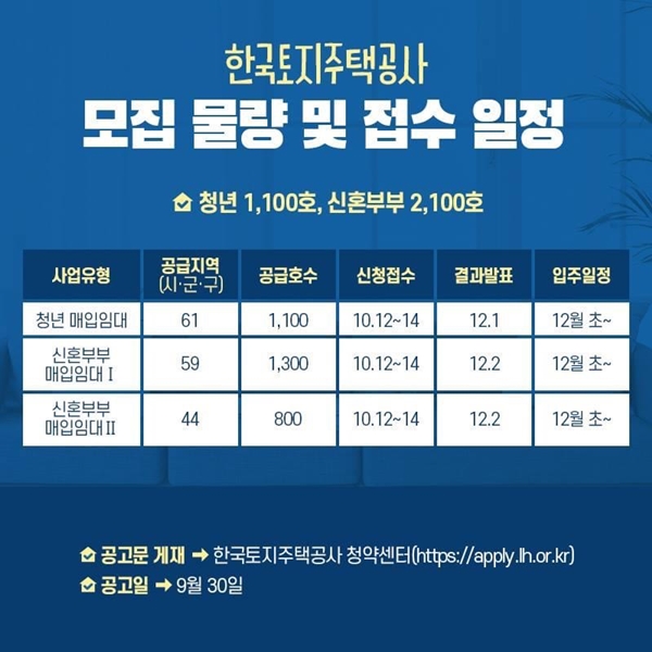 모집 물량 및 접수 일정.(출처=국토교통부)