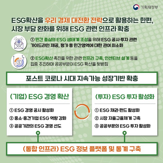 ESG확산을 우리 경제 대전환 전략으로 활용