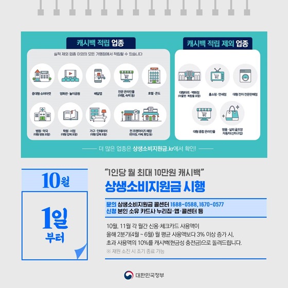 “1인당 월 최대 10만원 캐시백”···상생소비지원금 시행(10.1.~)