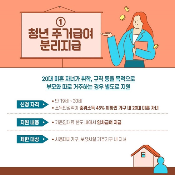 1. 청년 주거급여 분리지급