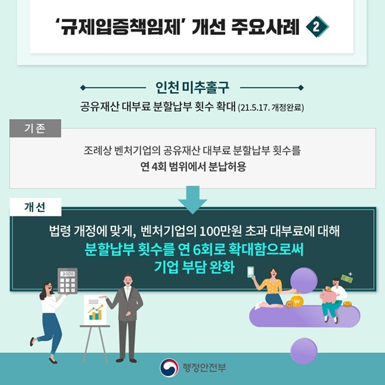 2. 인천 미추홀구 - 공유재산 대부료 분할납부 횟수 확대