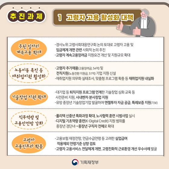 1. 고령자 고용 활성화 대책