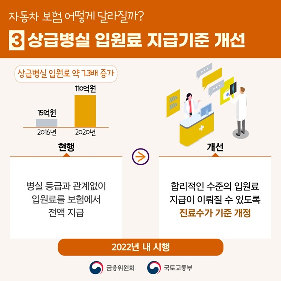 3. 상급병실 입원료 지급기준 개선